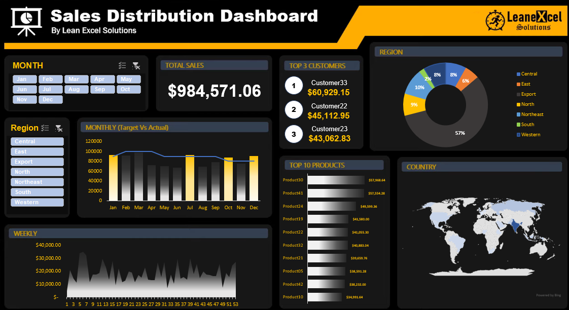 Excel Sales Distribution Dashboard